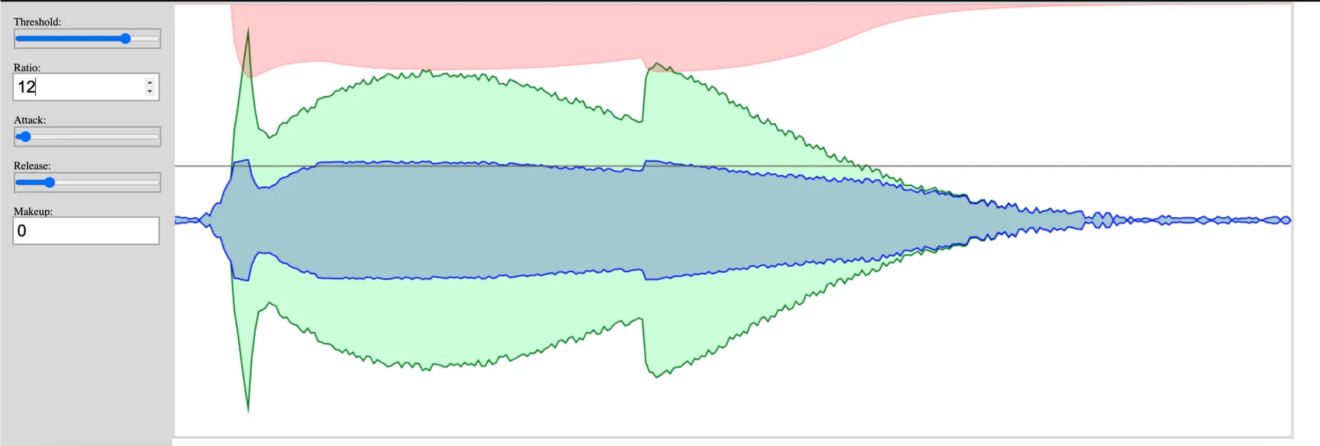 A waveform displaying 12:1 compression