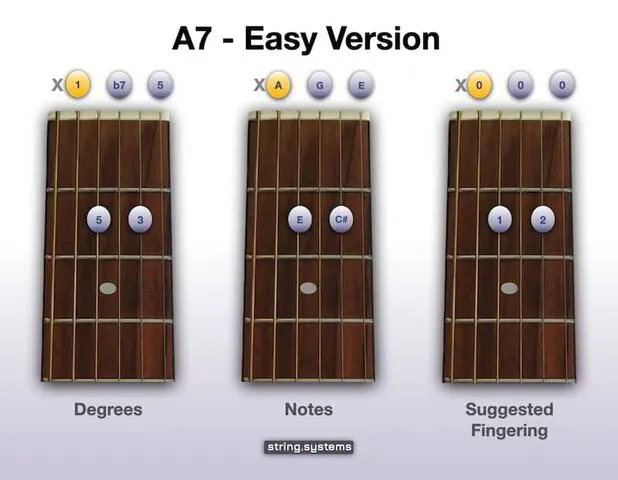 A7 Chord on Guitar - Easy Version
