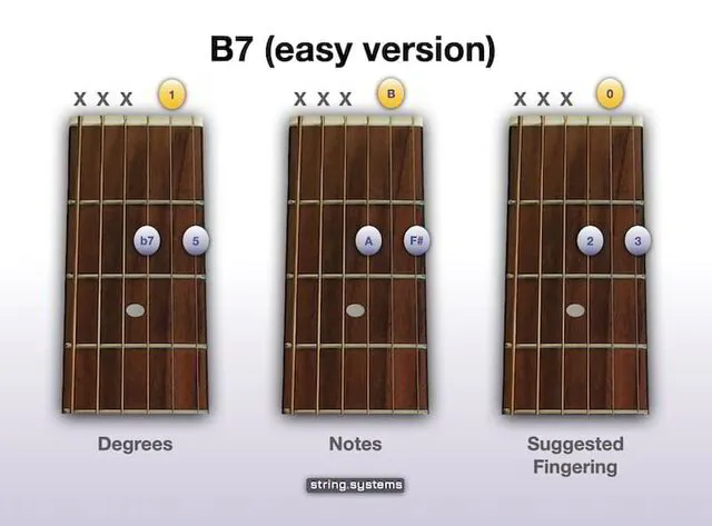 B7 Chord on Guitar - Easy Version