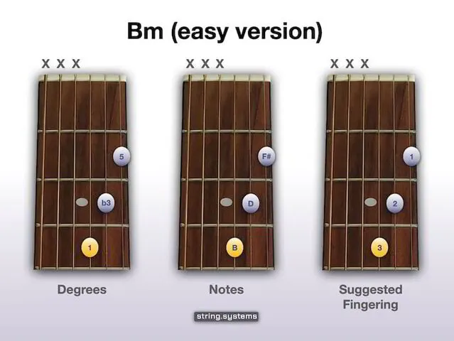 Bm Chord on Guitar - Easy Version
