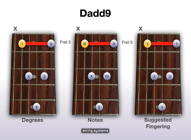 Count On Me Chords., PDF, Song Structure