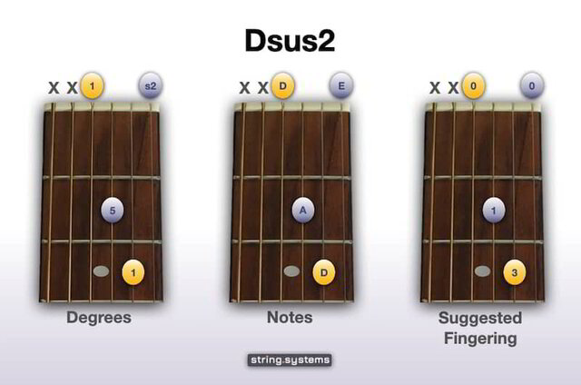 dsus2 chord guitar
