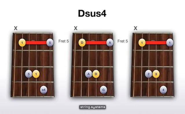 Dsus2 Guitar Chord - Moveable Barre