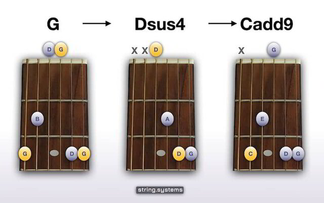 dsus4 chord guitar finger position