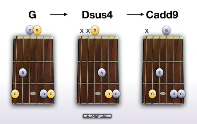 guitar chord dsus4