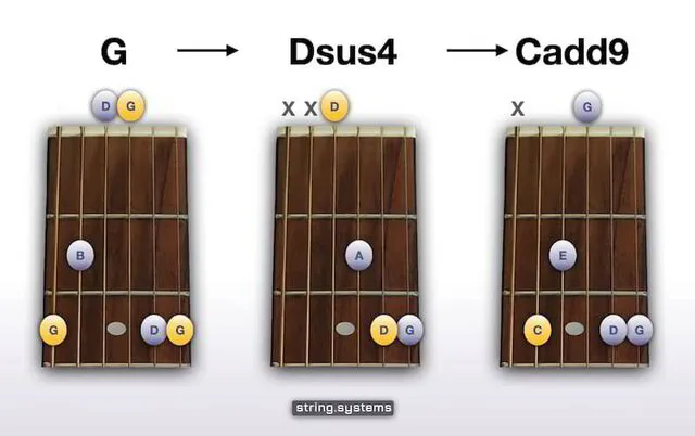 G to Dsus4 to Cadd9 Chord Progression