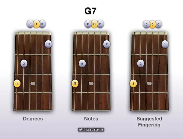 how to learn to play guitar chords