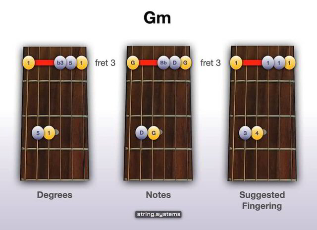 gm guitar chords