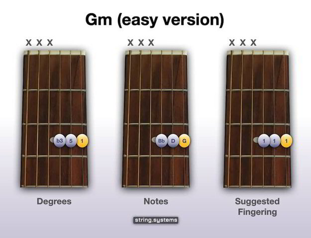 how-to-play-the-gm-chord-on-guitar