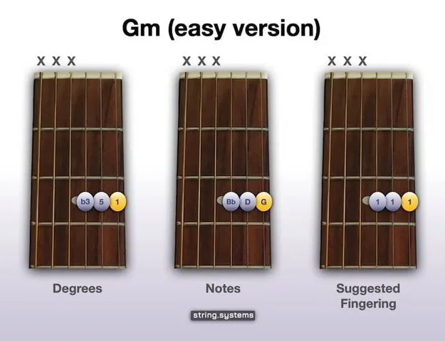 Gm Chord on Guitar - Easy Version