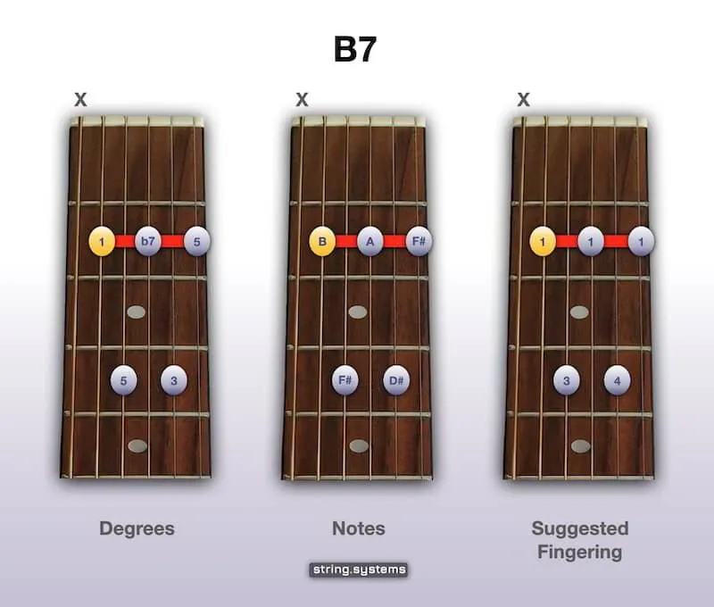 B7 Chord on Guitar - Moveable Barre