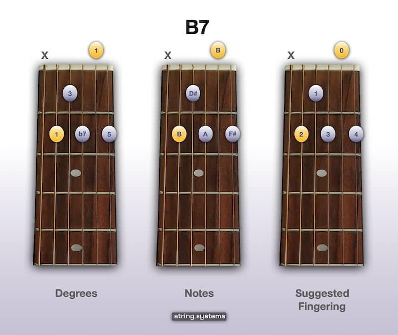 B 7 chord deals guitar