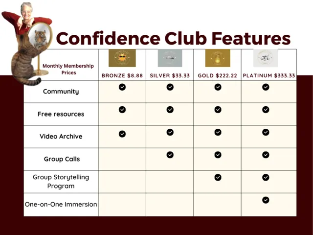 Confidence Club Features