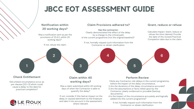 Practical JBCC Course By Expert Kobus Le Roux | Construction And Law ...