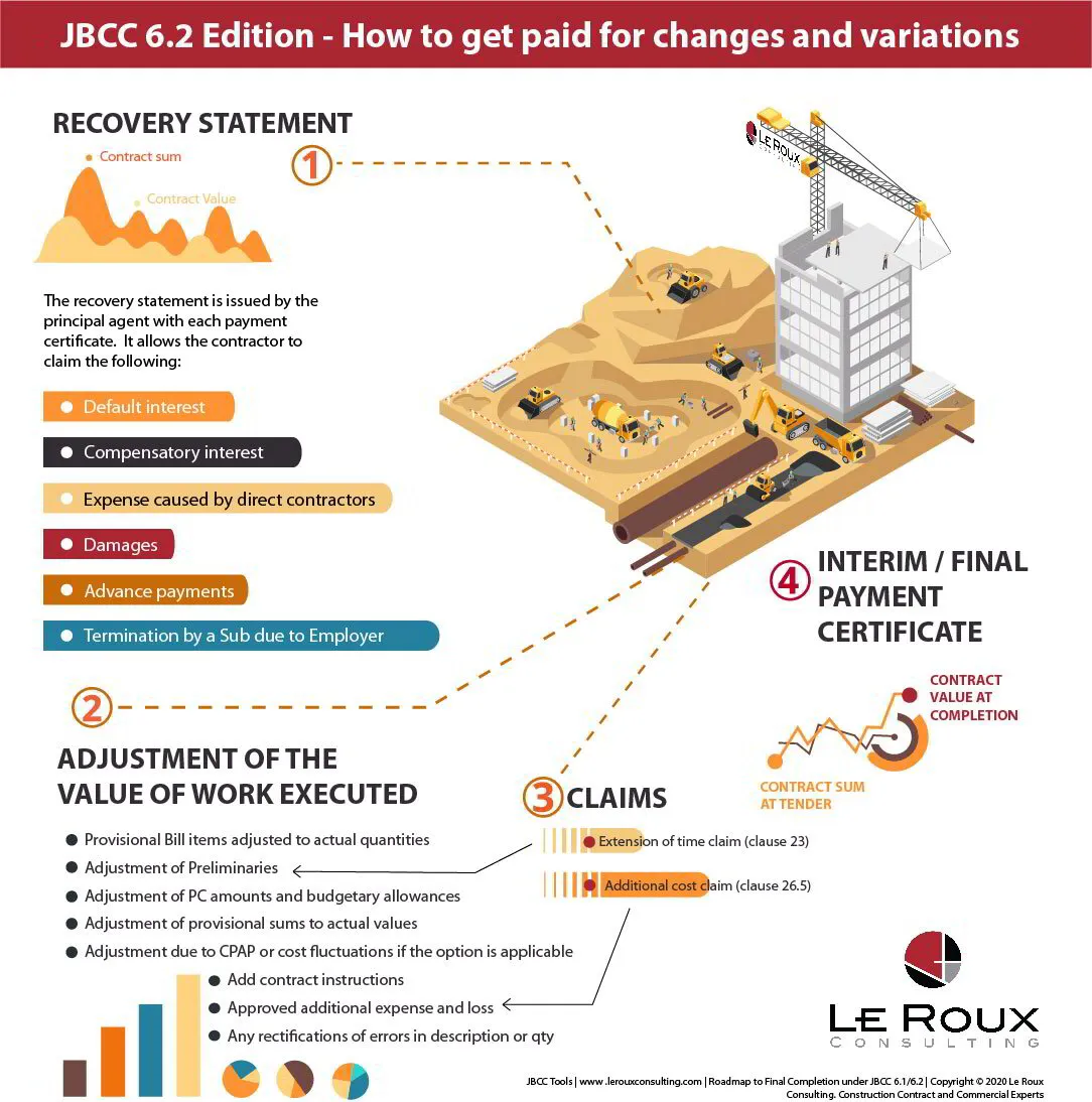 JBCC - How to get paid for change instructions and variations on your project
