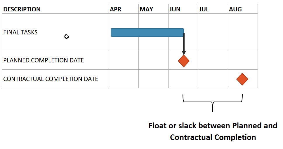 Who Owns The Float Under The JBCC Contract?