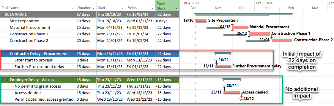 Navigating Concurrency In Delay Claims Under JBCC