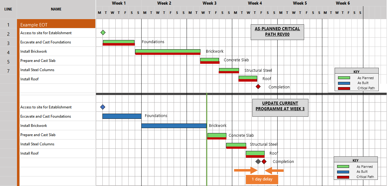 Successful JBCC Extension of Time Claims - a Comprehensive Guide