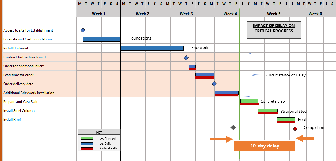 Successful JBCC Extension of Time Claims - a Comprehensive Guide