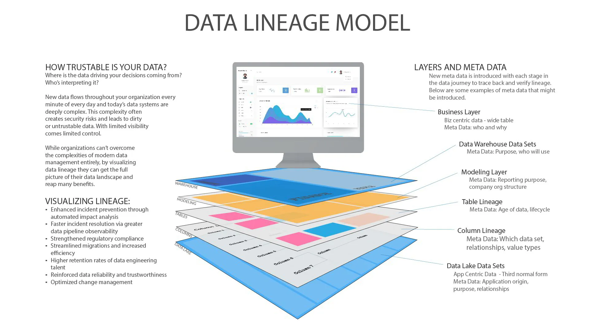 The Data Lineage Model