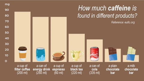 producten met cafeïne