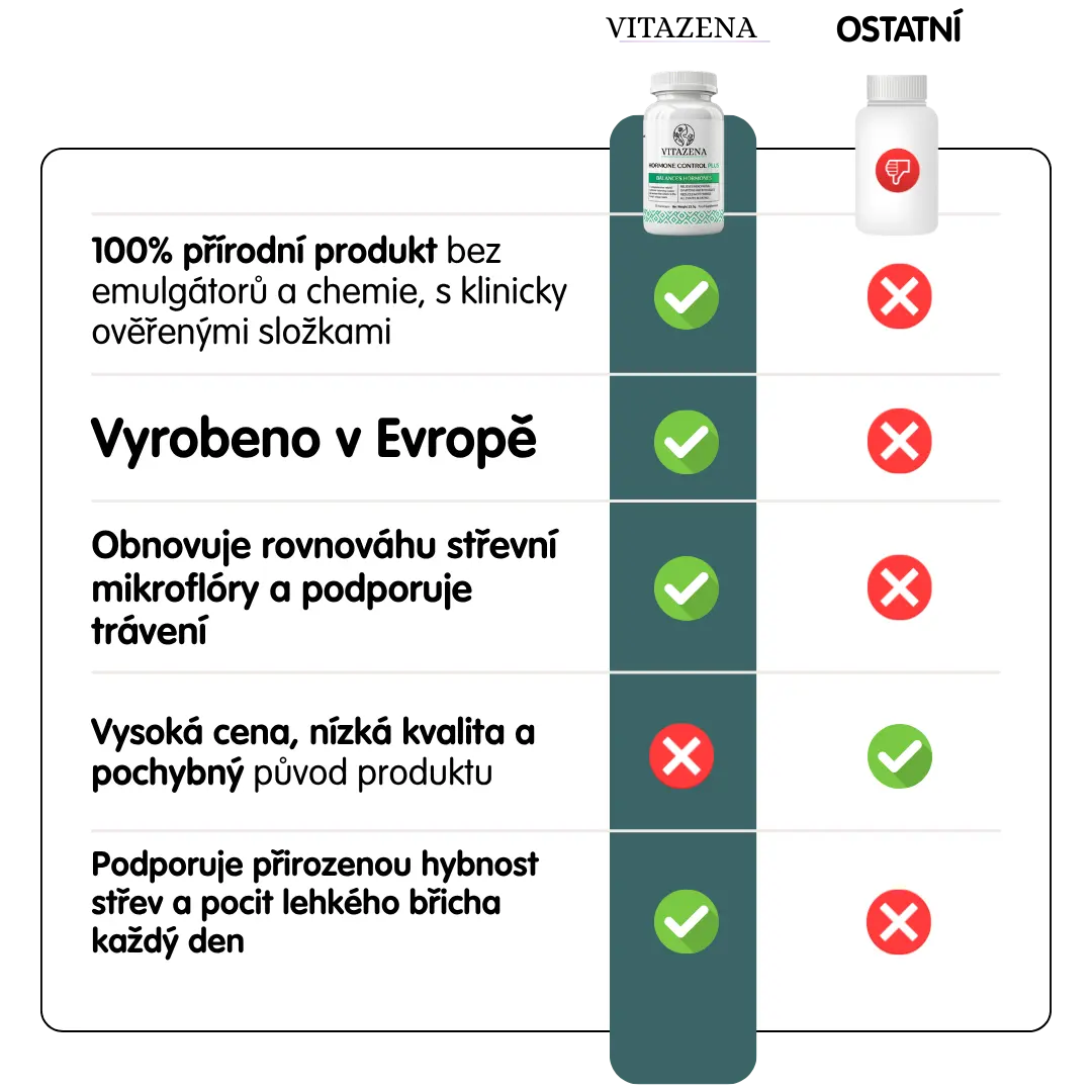 Microbiome Balance - Pro zdravé trávení a vyváženou střevní flóru