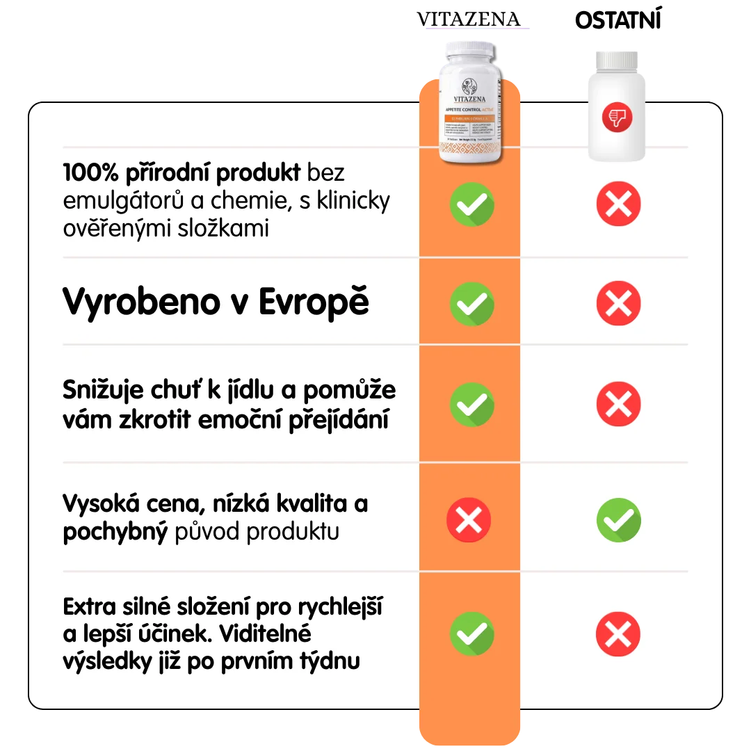 Appetite Control Active - Pro kontrolu chuti k jídlu a redukci hmotnosti