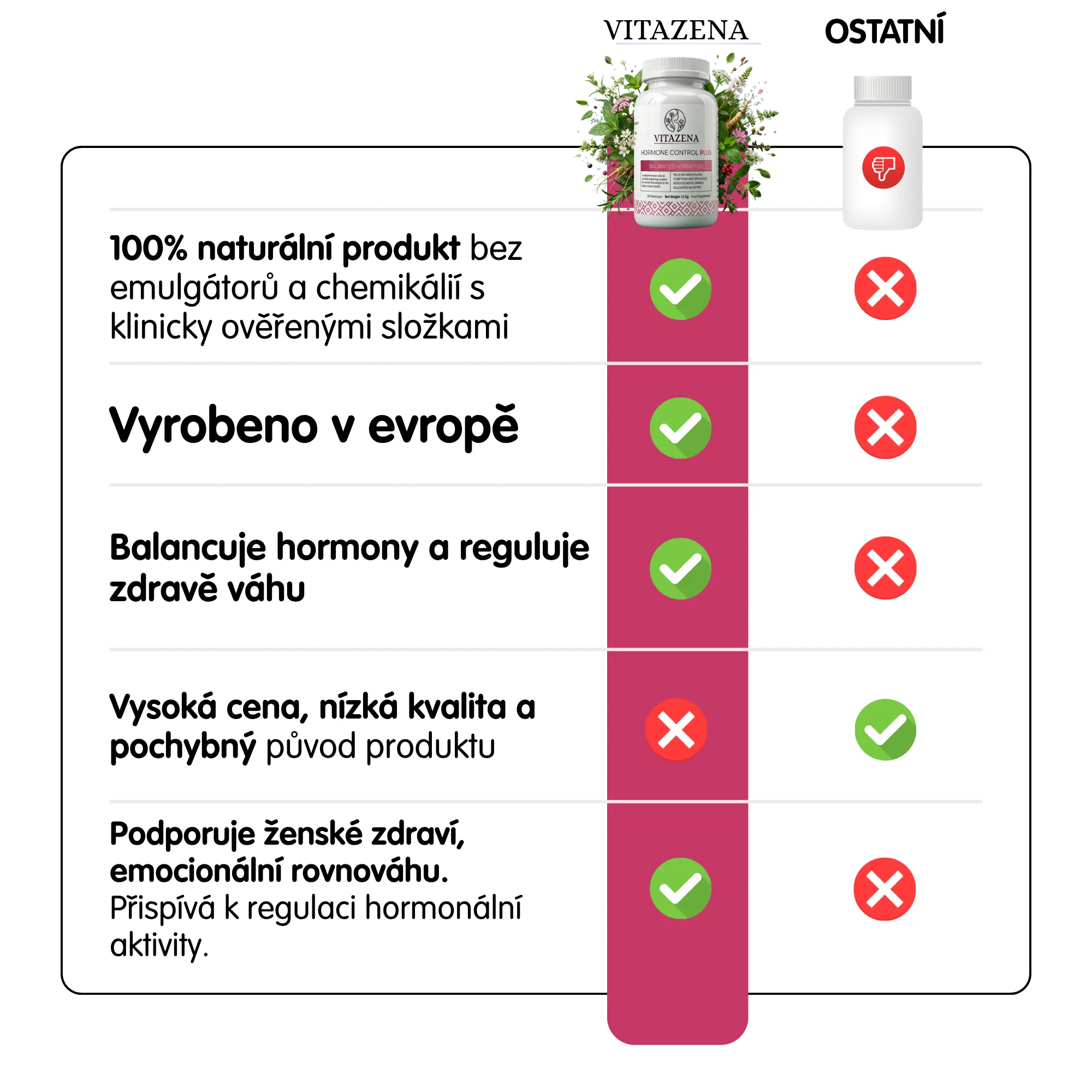 Hormone Control Plus - Péče pro ženy v období menopauzy a perimenopauzy