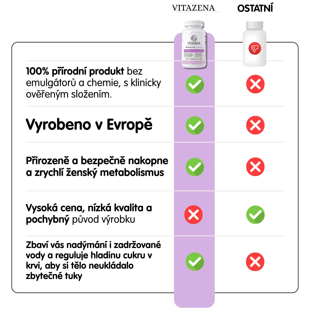 Meta Active Complex - Pro aktivní metabolismus u žen nad 40 let