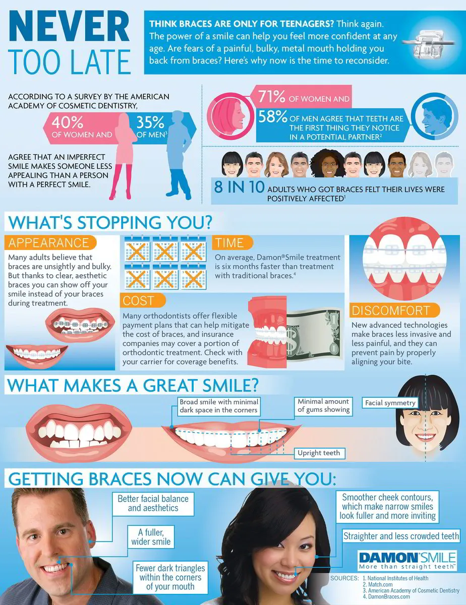 clear braces for adults in Mckinney TX