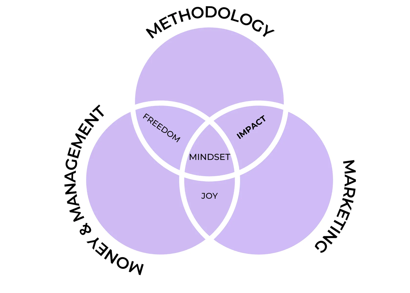 The 3-Part System to Streamline Your Practice and Boost Revenue