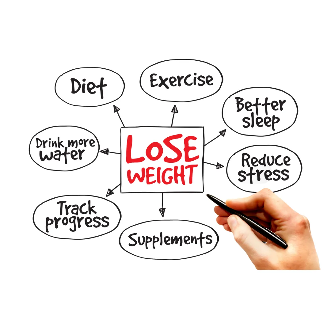 Lose Weight sound therapy