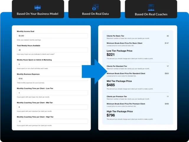fitness packahe price calculator