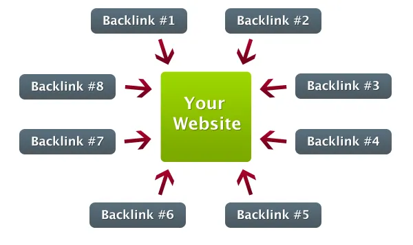 How to Get More Backlinks for Your Personal Trainer Website