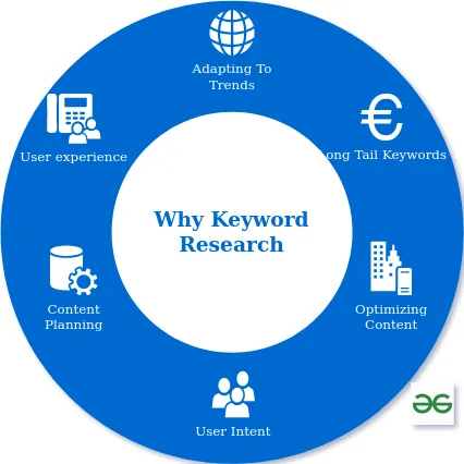 Why Keyword Research