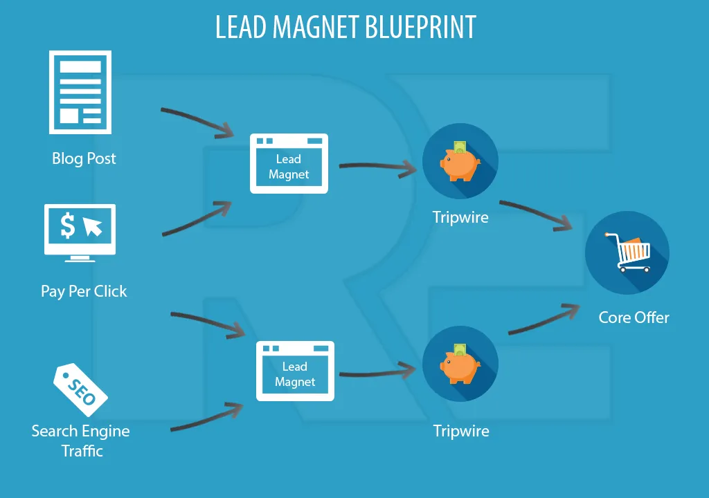 https://content.app-sources.com/s/875700296807461021/uploads/Blog_Pics/lead-magnet-blueprint_orig-2106723.png?format=webp