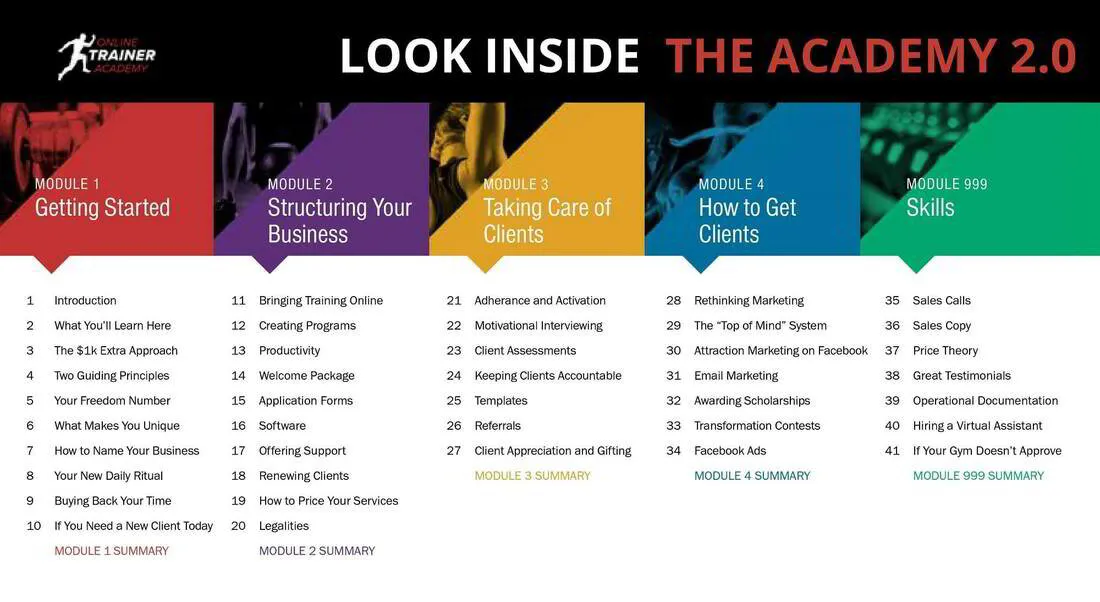 Train Academy Module Online Trainer Academy Review