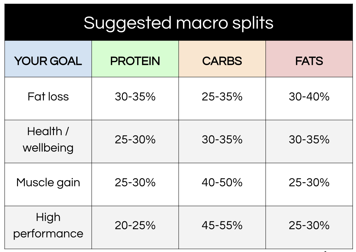 All about macros