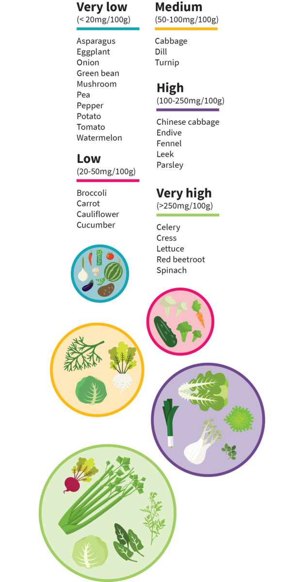 The performance enhancing benefits of dietary nitrates.