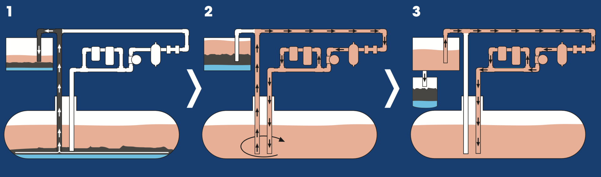 Tank Cleaning & Fuel Restoration for your underground storage