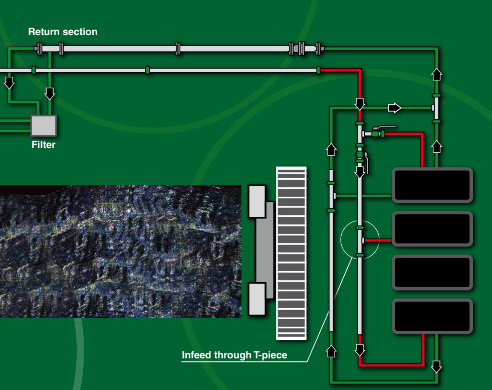 High Pressure Pipeline Carl Hamm Product Pipes Pumps Solutions