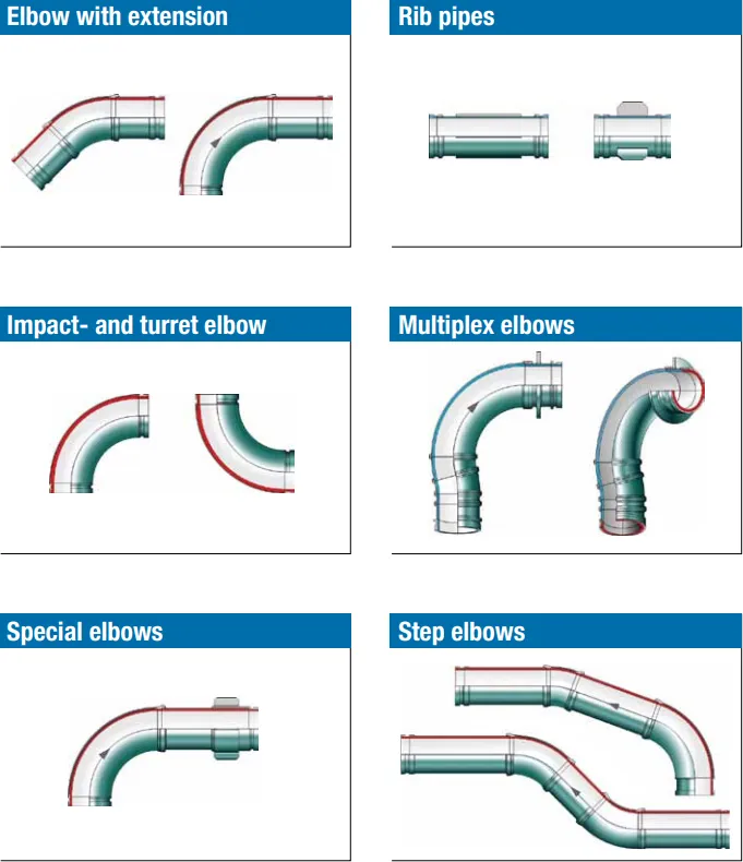 Twin Pipe, Carl Hamm Product Pipes, Pumps