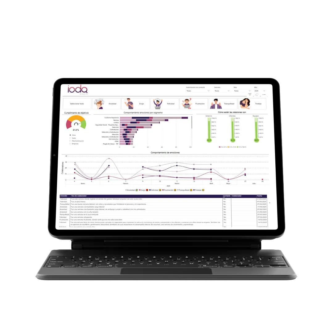 Ioda Analytics - Plataforma de analítica de datos en Recursos Humanos