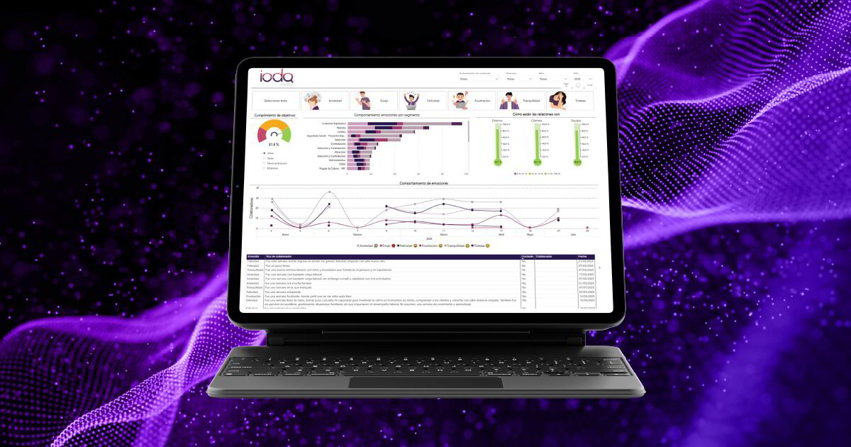 Ioda Analytics - Plataforma de analítica de datos en Recursos Humanos