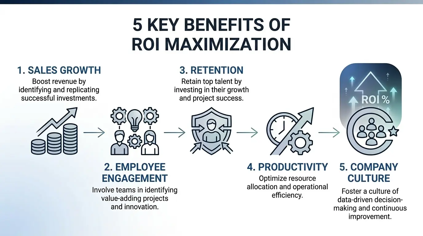 How to Calculate the Return on Investment (ROI) for Corporate Reward Trips