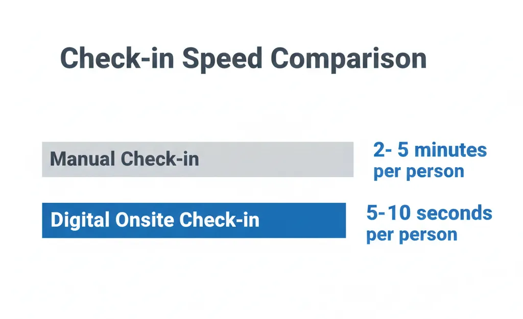 Speed Register How Onsite Event Registration Improves Event Experience (And Why It’s ...