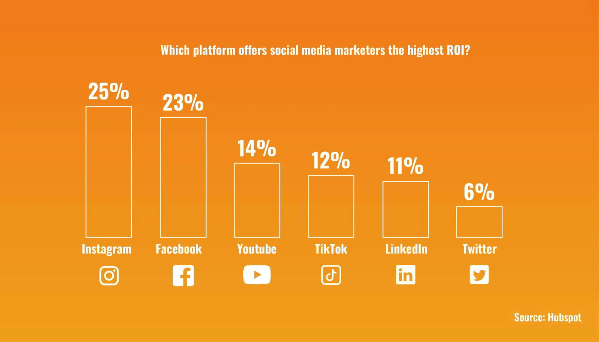 Social Media Platforms and Strategies for Sharing Fitness Client Journeys