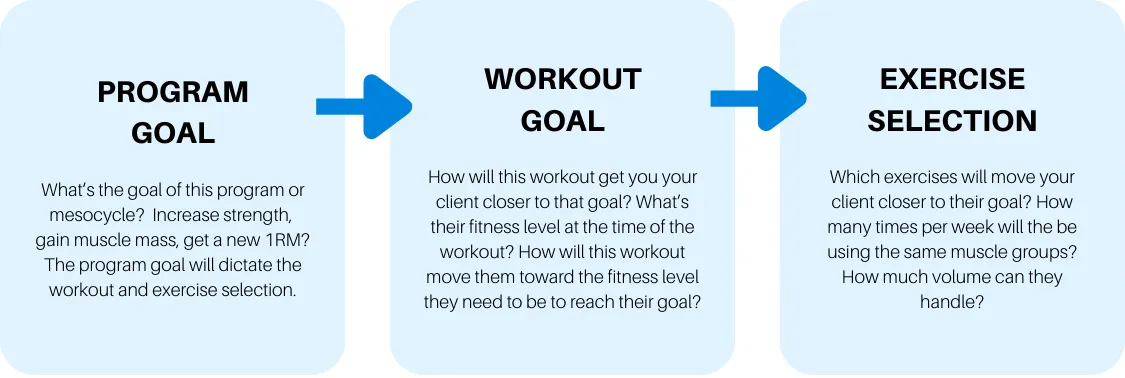 Exercise Programming Templates For Personal Trainers