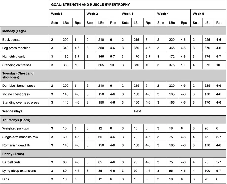 Exercise Programming Templates