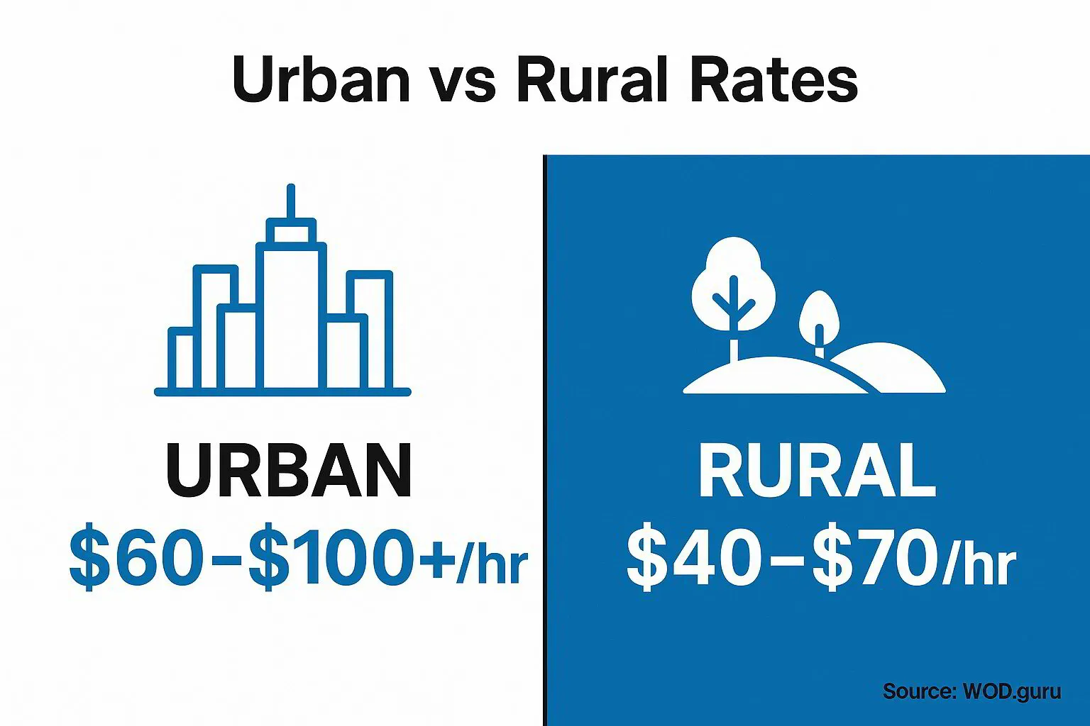 Rural Scale How Much Do Personal Trainers Make Annually in 2025/26?
